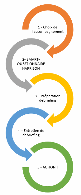 Odoo • Texte et Image