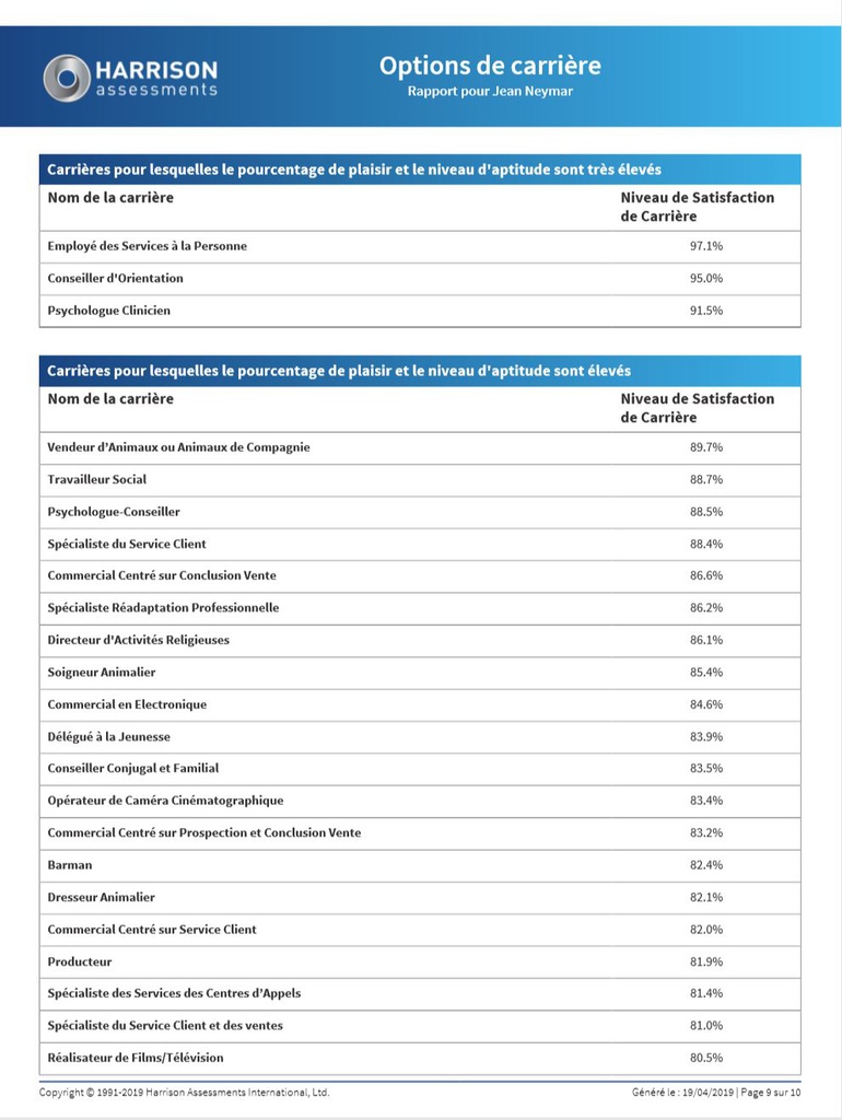 Rapport Harrison Assessment d'options de carrière